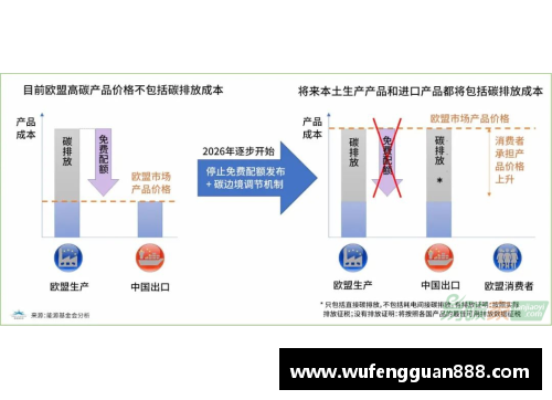 欧盟推出碳边境调节机制，助力实现减排目标