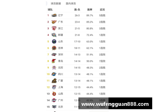 币游国际官方网站CBA总决赛日程公布：广东队两连胜辽宁队晋级决赛？ - 副本 - 副本