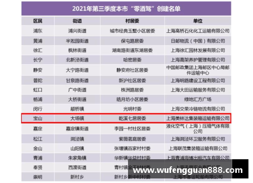 币游国际官方网站松江区2022年第一季度“零酒驾”创建名单发布，TA们榜上有名！