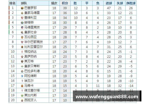币游国际官方网站塞维利亚击败瓦伦西亚，近10轮保持不败积分榜位居前列